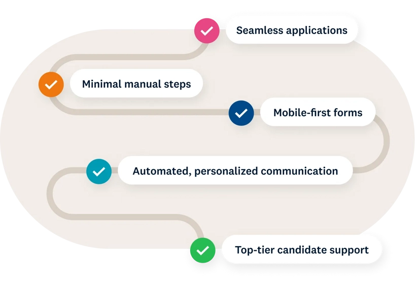 5 e-commerce tactics employers can use to improve the candidate experience