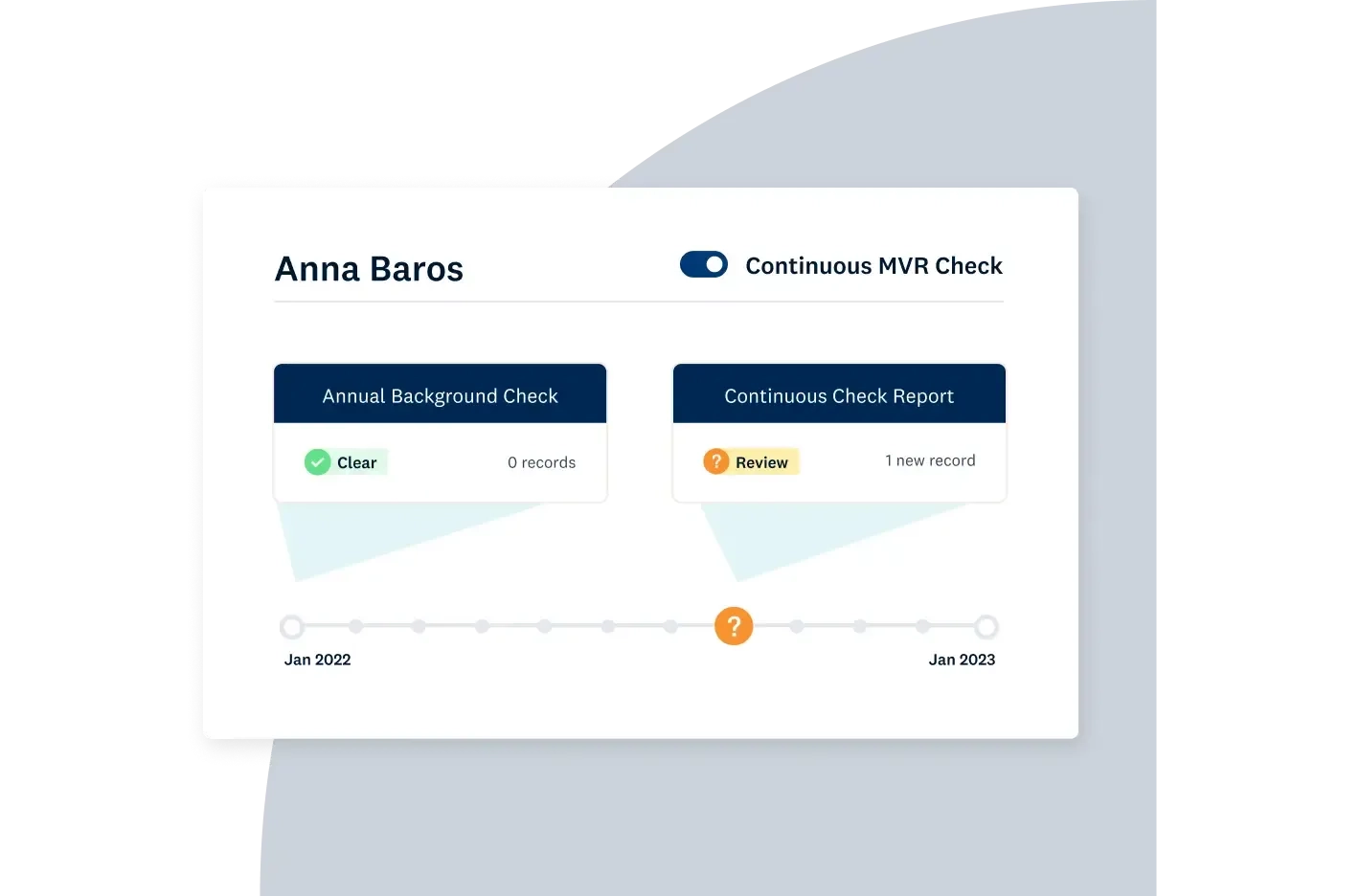 Checkr's interface demonstrating continuous MVR checks